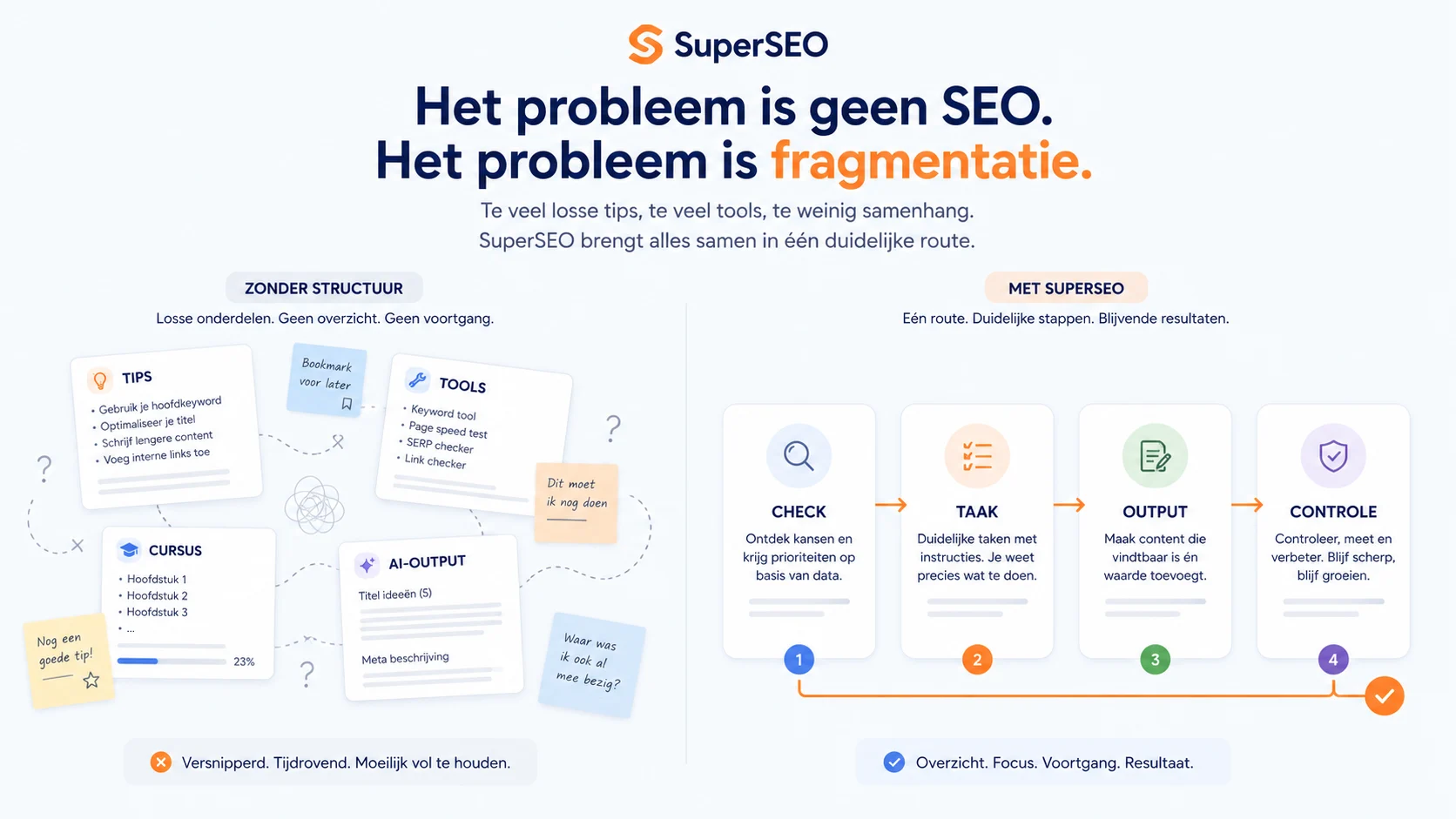 Visual die losse SEO-tips, tools en AI-output vergelijkt met één duidelijke SuperSEO-route voor ondernemers.