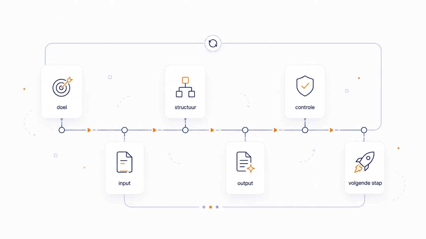 Visual met verschillende soorten SEO software zoals platformen, analysetools, AI SEO software en workflowgerichte SEO software.