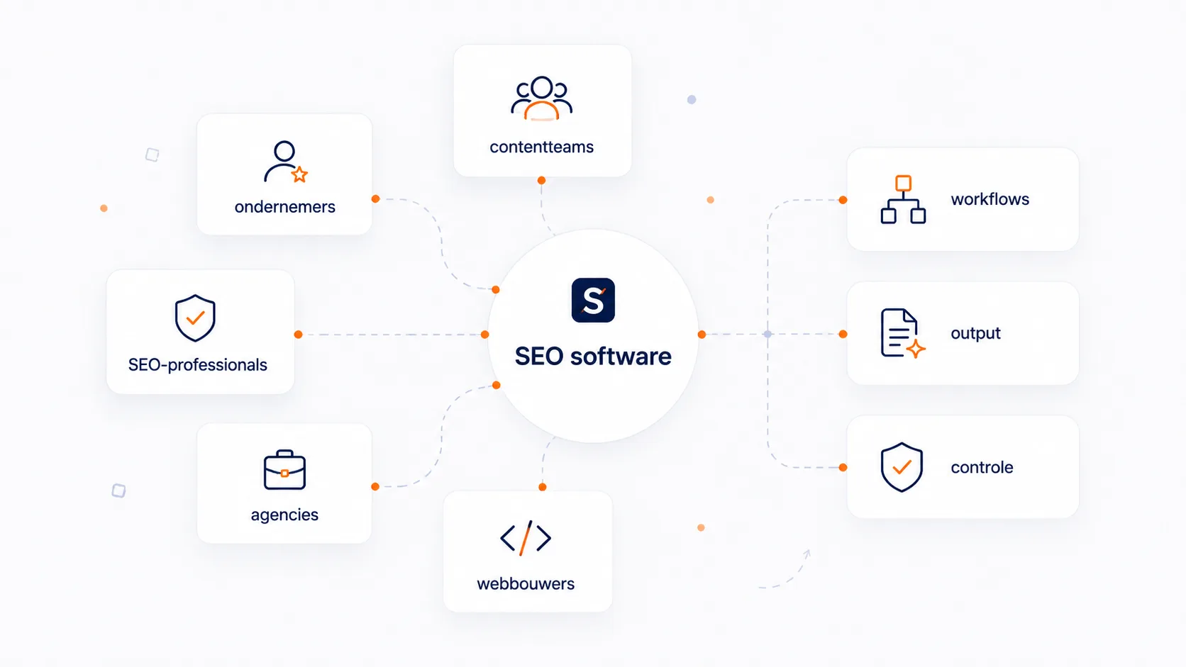 Visual die laat zien welke SEO software past bij ondernemers, professionals, agencies, webbouwers en contentteams.