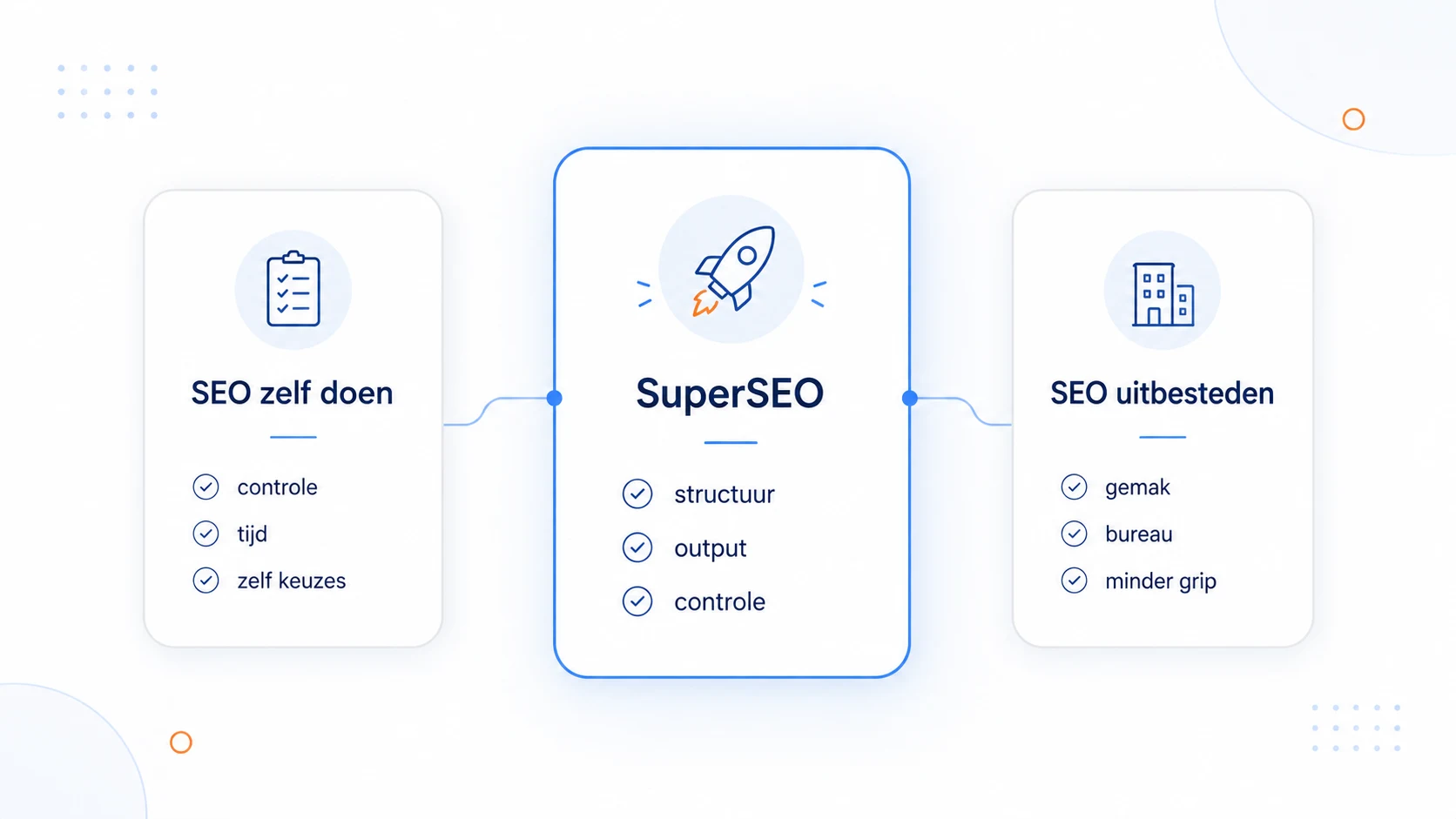 Visual waarin SEO zelf doen, SEO uitbesteden en SuperSEO gebruiken als drie routes worden vergeleken.