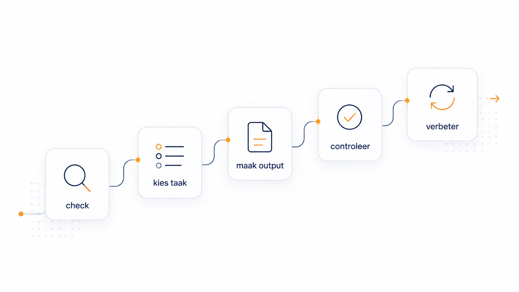 Visual die het verschil toont tussen SEO zelf doen met losse tips en SEO zelf doen met een systeem.