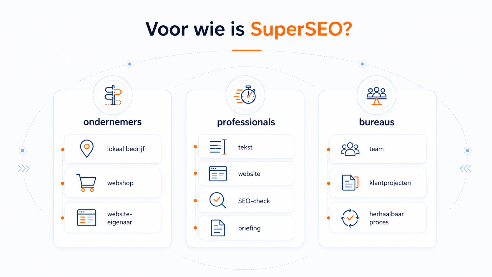 Visual met drie doelgroepen voor SuperSEO: ondernemers, professionals en bureaus.