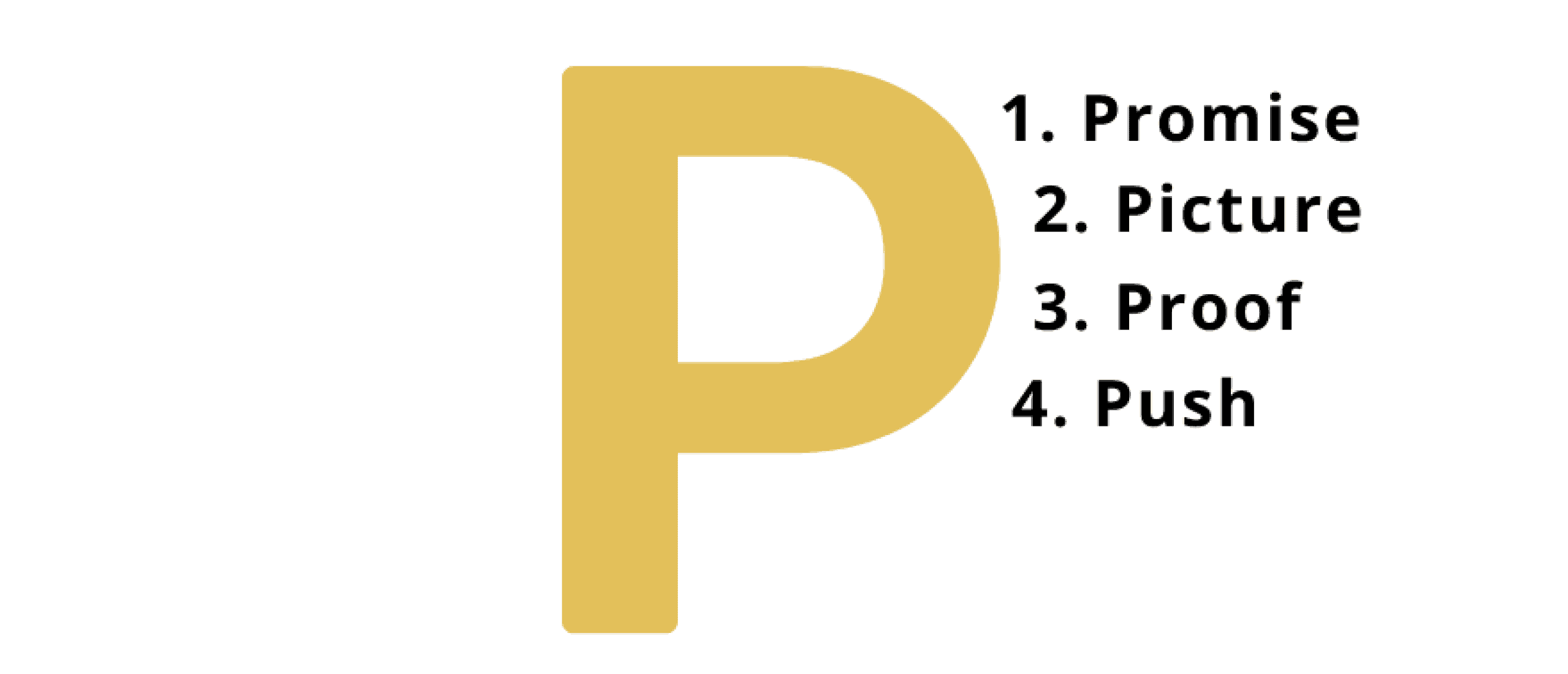 De 4P Copywriting Formule. Maakt je tekst herkenbaar, aansprekend en to-the-point.