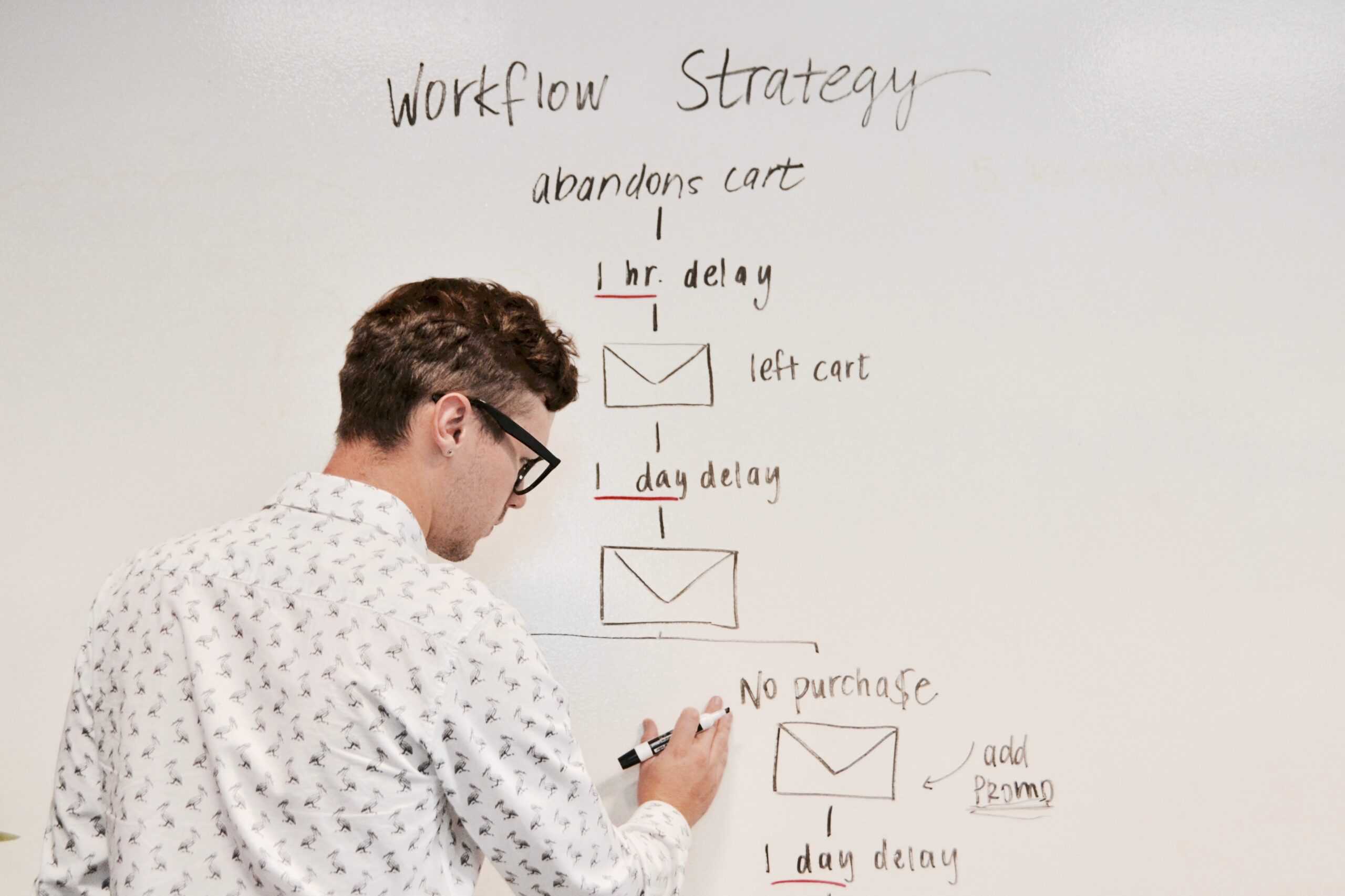 b2b e-mailmarketing