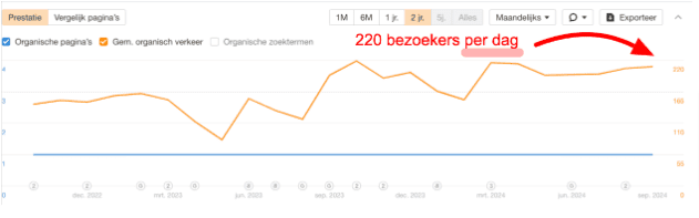 Klant met veel groei